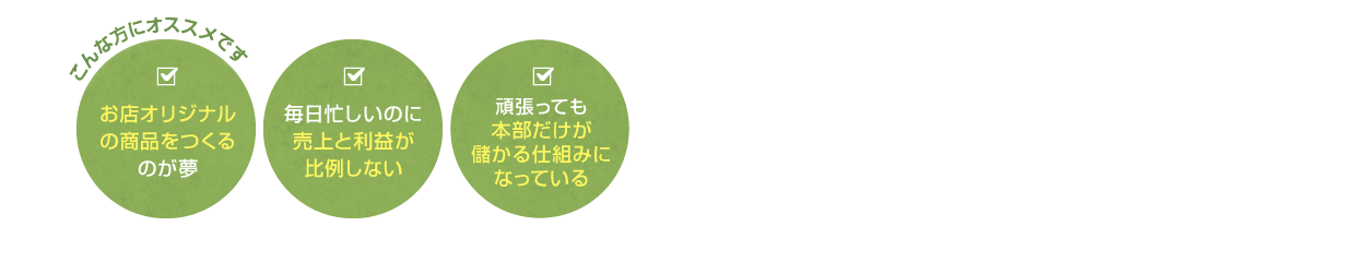 お店オリジナルの商品をつくるのが夢 毎日忙しいのに売上と利益が比例しない 頑張っても本部だけが儲かる仕組みになっている